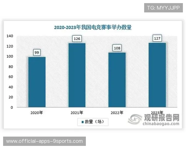 电竞职业联赛赛程科学合理，电竞行业赛事方